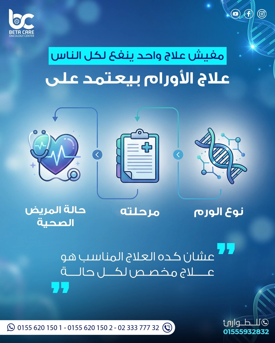 البروتوكول العلاجي مع دكتور مصطفى عباس